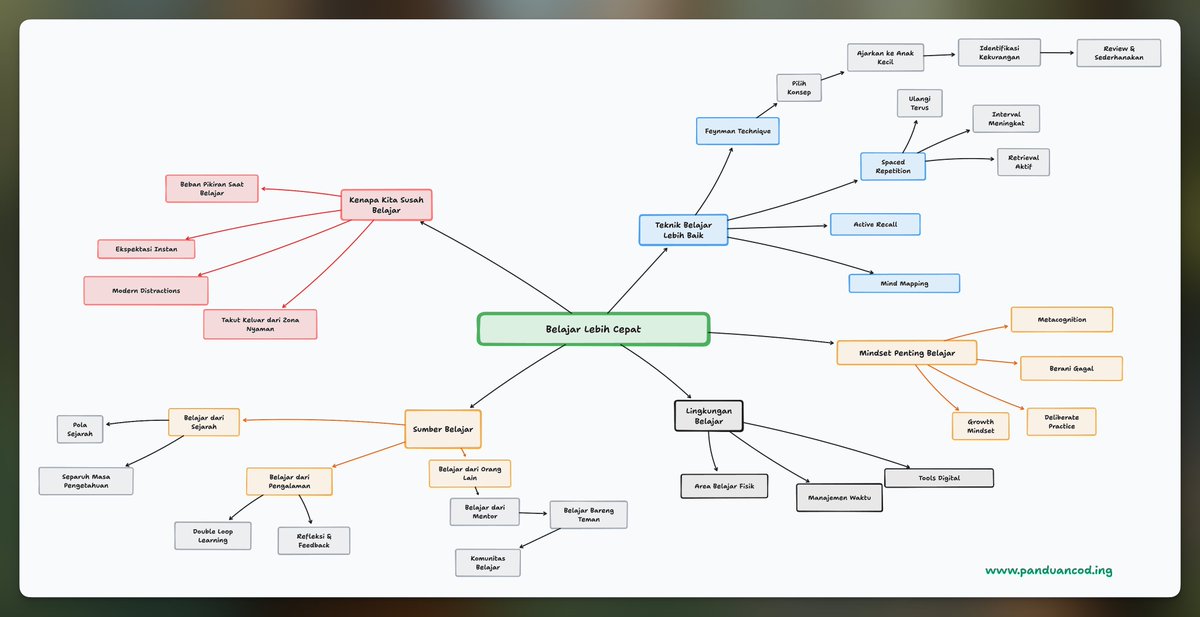Skill yang bakal terus kepake: Belajar 📝
