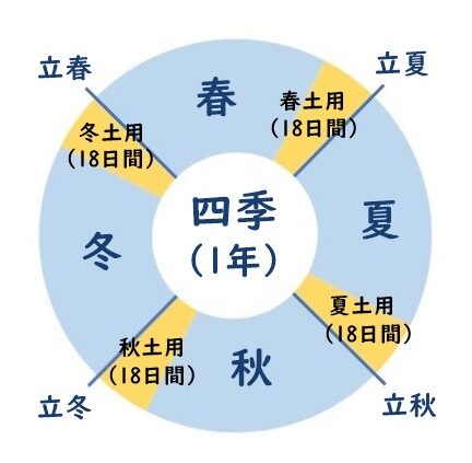 祥文字不動堂(仮) tweet media