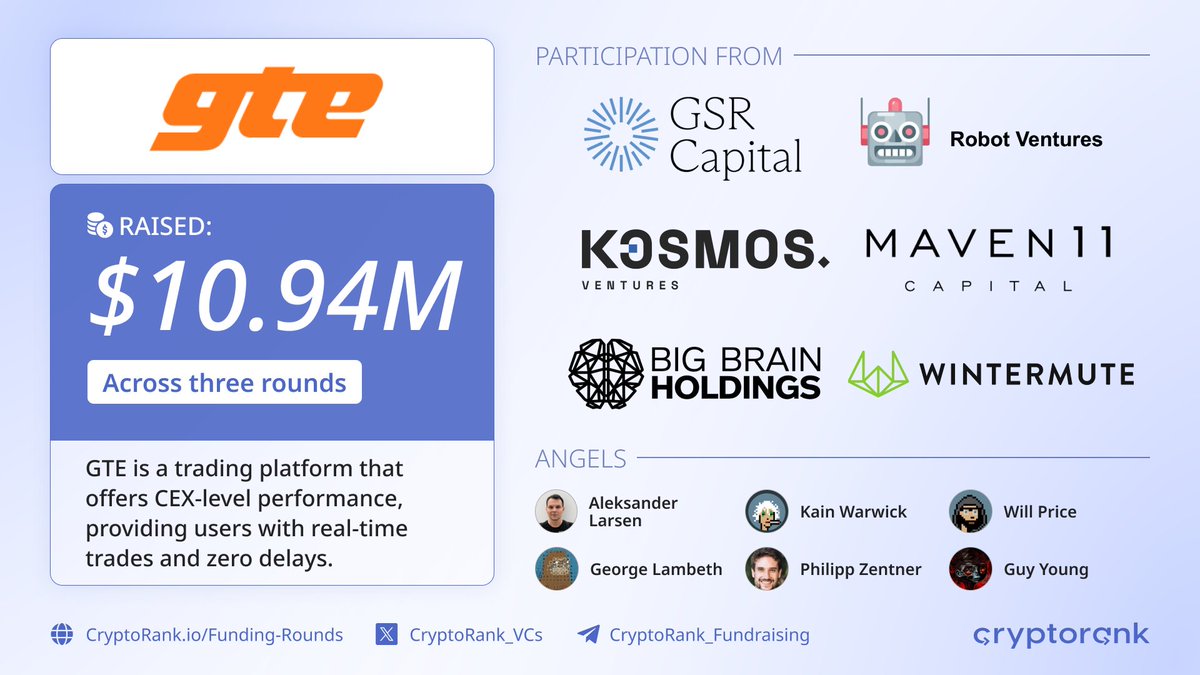 GTE $10.94M Funding Across Three Rounds⚡️ 📑 About: @GTE_XYZ is a trading  platform that offers CEX-level performance, providing users with real-time  trades and zero delays. 🤝 Investors: @GSR_io, @robotventures,  @Maven11Capital, @wintermute_t ...