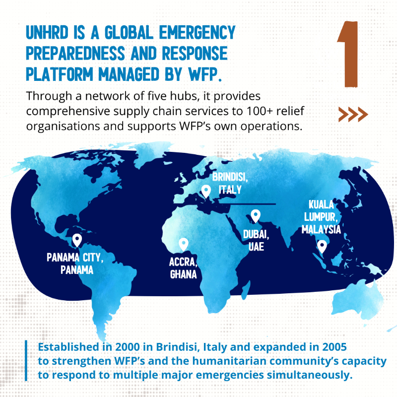 WFPSupplyChain's tweet photo. This #FactFriday, learn about @UNHRD, one of our critical services supporting:
 
✅ Rapid response for UN agencies, NGOs and governments.
✅ WFP's own operations
✅ Innovation and trainings to enhance preparedness
 
Thanks to 🇬🇭 🇮🇹 🇲🇾 🇵🇦 🇦🇪 &amp; 🇪🇺 🇩🇪 🇮🇪 🇨🇭 for making it possible.