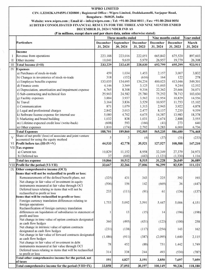 Wipro Q3FY25 Earnings out - Interim Dividend of Rs.6 declared 
Follow our telegram channel for more updates on stock market 
Telegram.me/MarketInsights…
📊 Steady growth with strong YoY performance!

🔹 Q3FY25 Highlights (Amount in ₹ Millions):
Revenue: ₹233,229 (+0.26% QoQ, +2.28%