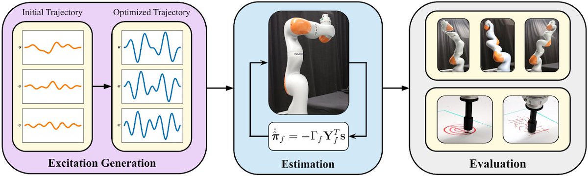 davide_tateo's tweet photo. Congratulations to @WangNing6 for his first @ias_tudarmstadt  RA-L paper "Adaptive Control Based Friction Estimation for Tracking Control of Robot Manipulators", in collaboration with me, @liu_puze, and @Jan_R_Peters.

You can find the paper here:
https://t.co/warFN7hiV6 https://t.co/uQcniLTiAn