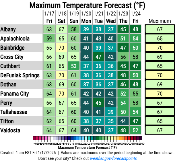 NWSTallahassee's tweet photo. 1/17/25 8AM EST 🥶🌡️📉

We're chilly this AM, wet this weekend, then VERY COLD starting early next week. Our forecast max temps &amp; min wind chills are FRIGID Mon-Thu! As for winter precip, a LOW chance still exists some time between late Mon &amp; early Wed. #FLwx #GAwx #ALwx https://t.co/KCjcrEYNRr