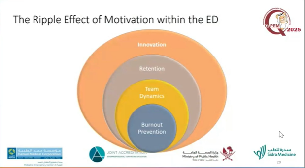 Qatar Paediatric Emergency Medicine conference Day1 
Moderating the Academic Track. First topic discussed "Motivation in Healthcare Settings".
What works 4clinicians, admin staff, support staff?
Consider impact on different aspects
#QPEM2025 <a href="/SidraMedicine/">Sidra Medicine</a> <a href="/HMC_Qatar/">مؤسسة حمد الطبية</a> <a href="/MOPHQatar/">وزارة الصحة العامة</a>