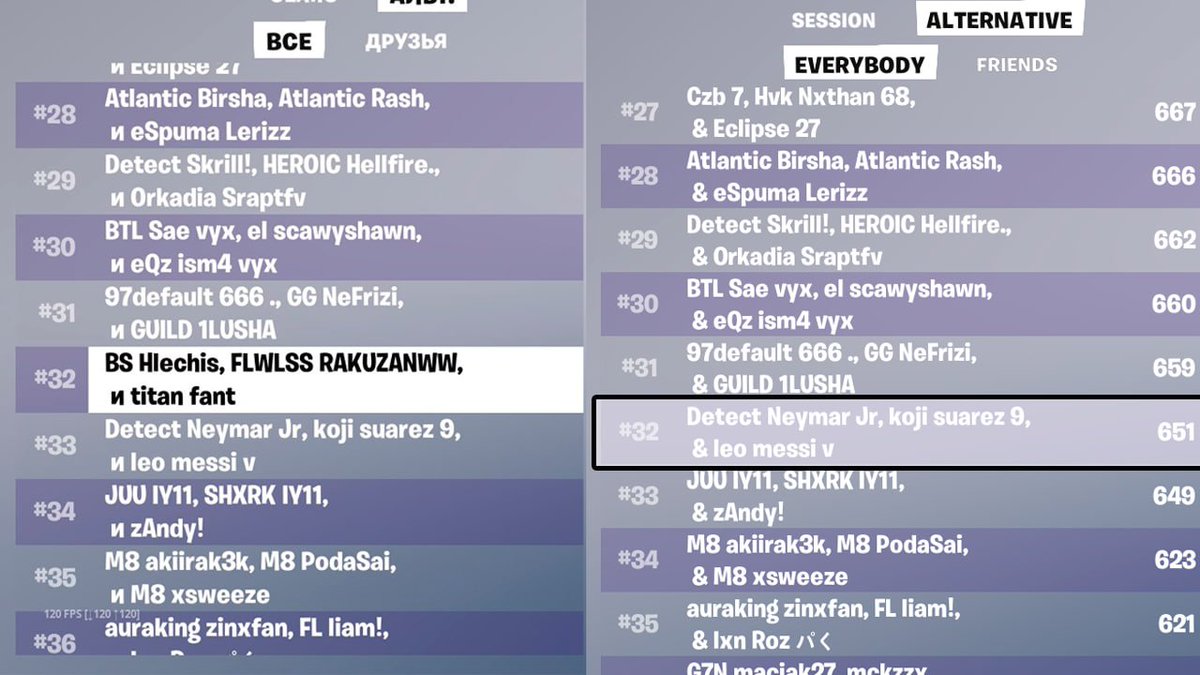 Lair_Fn's tweet photo. ⚡️ Трио @Hlechis, @RAKUZANWW &amp; @fantgod1 - Было дисквалифицировано с финалов недели div cup'a 🥲

Причина: Скорее всего - масс репорт от shxrk'a (14-ти летнего пиздюка)

Больше тут - https://t.co/4fSHsScHAu https://t.co/fbi47YsjpY