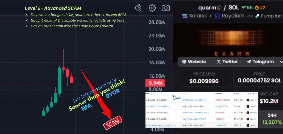 David Crypto Scam Hunter tweet media