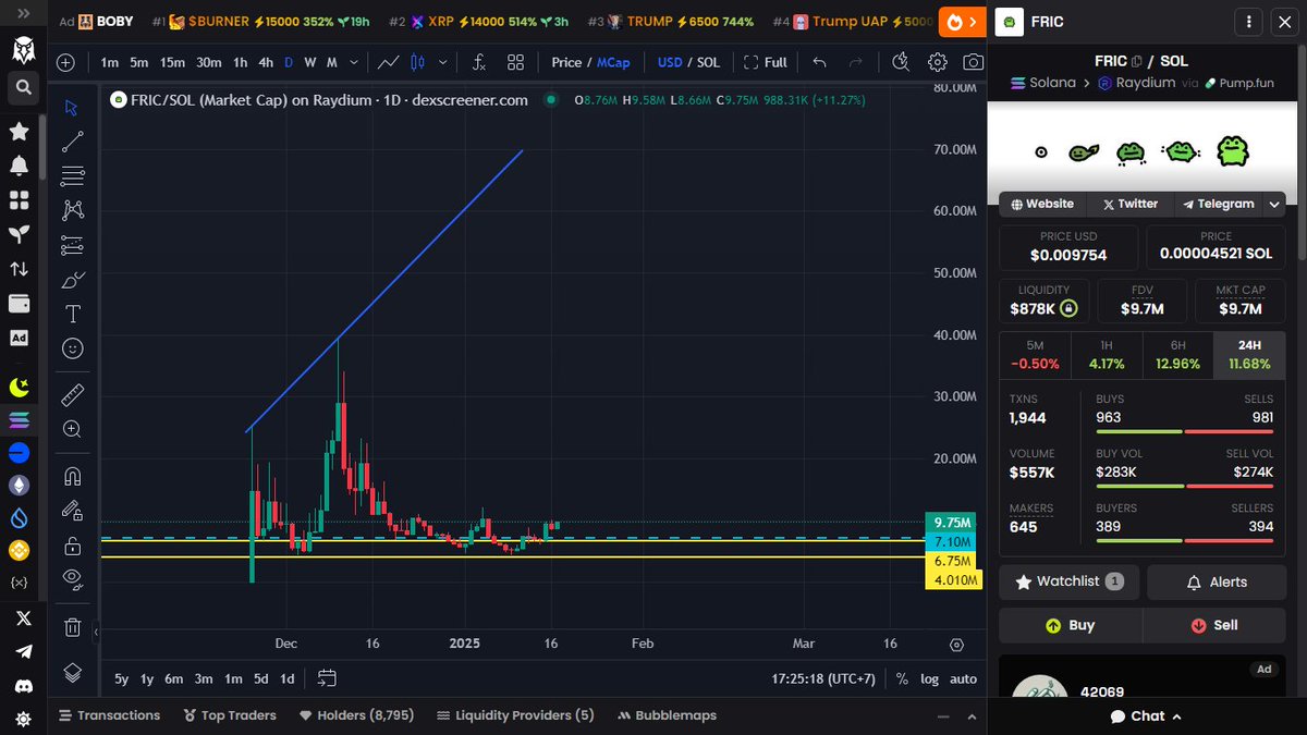 itsurboytrau's tweet photo. $fwog all-time high reached $700m mcap. How high can $fric @fricthefrog  go? We will see! https://t.co/ud63uOK4rU