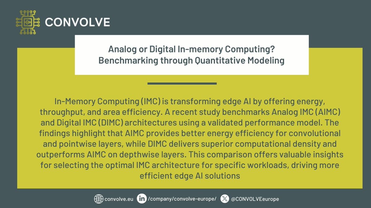 🚀 Analog vs. Digital In-Memory Computing: Which Leads the Edge? 🤔⚡

In-Memory Computing (IMC) is revolutionising machine learning at the edge with its promise of energy, throughput, and area efficiency. But how do Analog IMC (AIMC) and Digital IMC (DIMC) really stack up? 📊🔍