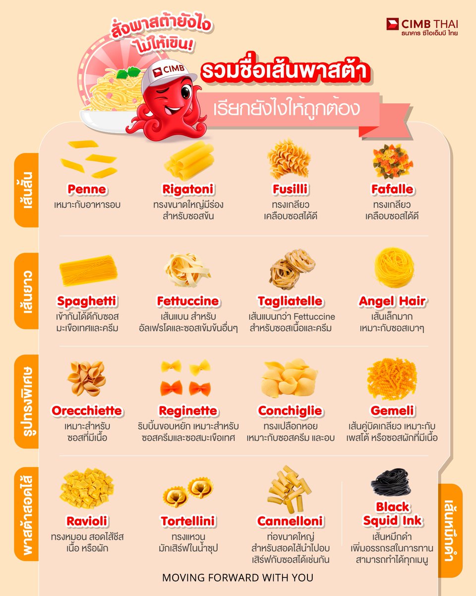 สั่งพาสต้ายังไงไม่ให้เขิน!
Octo 👉รวมชื่อเส้นพาสต้ามาให้แล้ว เรียกยังไงให้ถูกต้อง ก่อนสั่งดูเลย!!

สั่งเป็นแล้ว....ไม่ทราบว่าเย็นนี้ 🍝รับเป็นเมนูพาสต้าเส้นอะไรดีเอ่ยย??

#CIMBTHAIBANK #ธนาคารซีไอเอ็มบีไทย #MOVINGFORWARDWITHYOU https://t.co/4UGfIJlReV