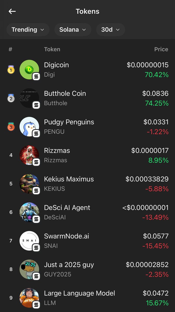 DigicoinGlobal's tweet photo. What an amazing accomplishment! Being the number one project on @phantom for the last 30 days means we have a strong foundation and loyal community! Congratulations #DIGIFAM $DIGI https://t.co/R4U7N4M1xw