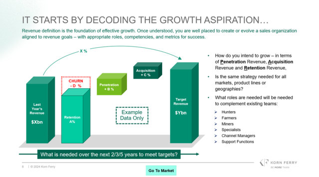 RonnyKoettler's tweet photo. Understanding our Growth Aspirations https://t.co/3ZyreMuRrL https://t.co/EkHa14vHab