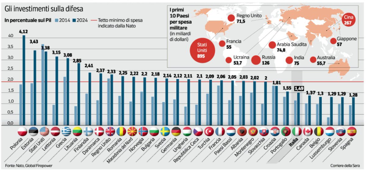 Marco Fattorini tweet media