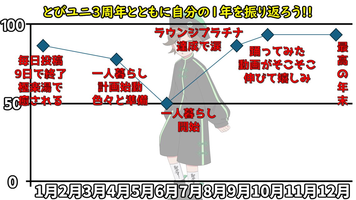 とびだせユニバース【とびユニ】 (@tobiuni117) / Highlights / X