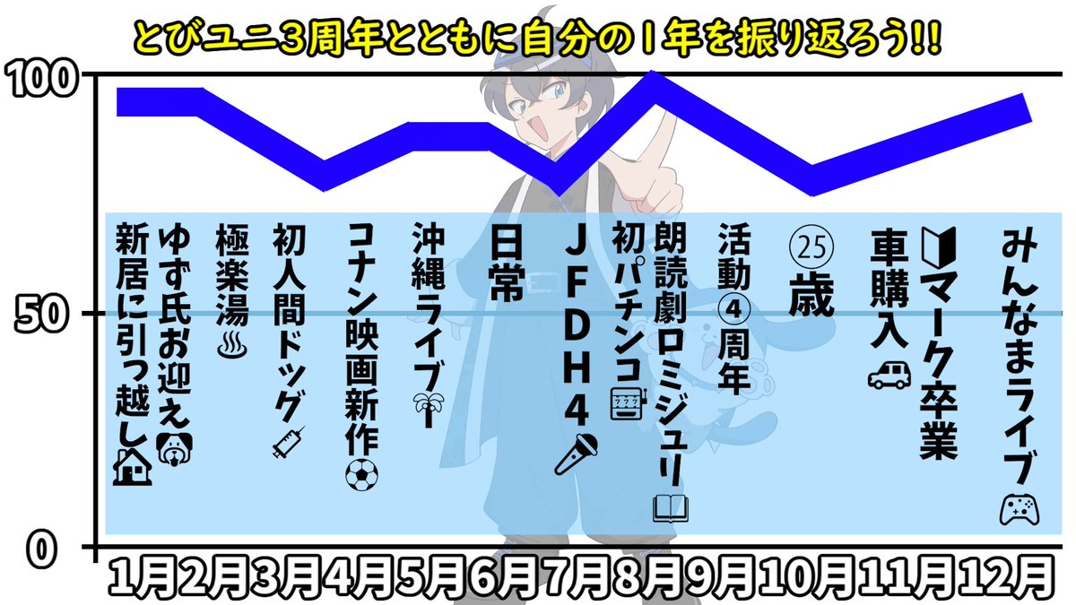 とびユニ とびステ とびだせユニバース とびユニステーション とびユニ とびだせユニバース とびステ とびユニステーション 天羽よつ