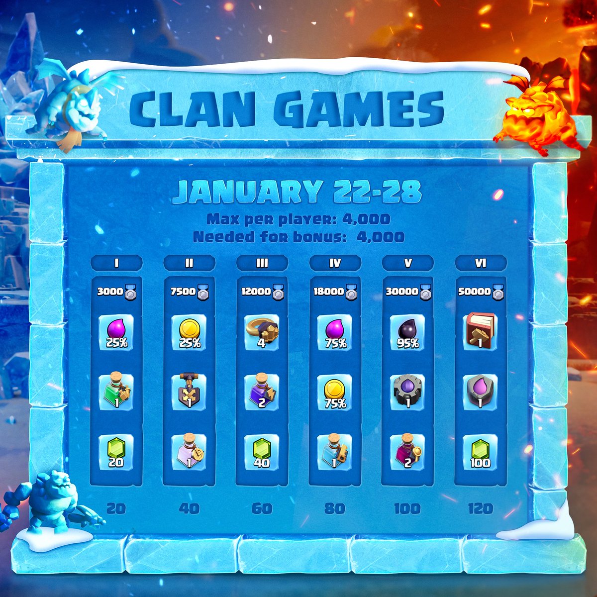 Clanspiel-Belohnungen!