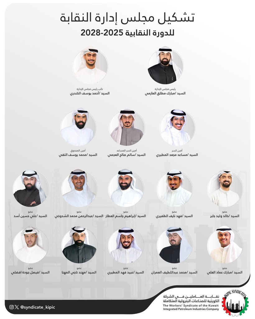 مبارك مطلق الملحم (@alazemi_mubarak) on Twitter photo 