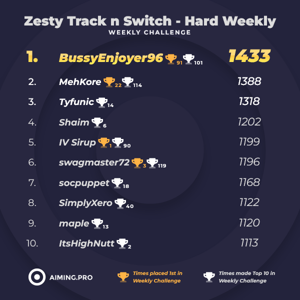 Aiming.Pro tweet media