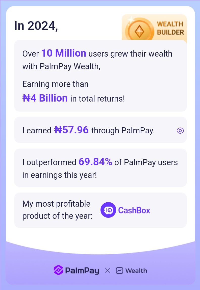 _Obailukan's tweet photo. PalmPay Wealth helped over 10M users earn ₦4B+ in 2024! I earned ₦ 57.96, outperforming 69.84% of users. My most profitable product was CashBox. Start your journey with @palmpay_ng and achieve more! @palmpayapp_ng @palmpayapp.ng #PalmPaySavingsReport https://t.co/WchxxapNC7