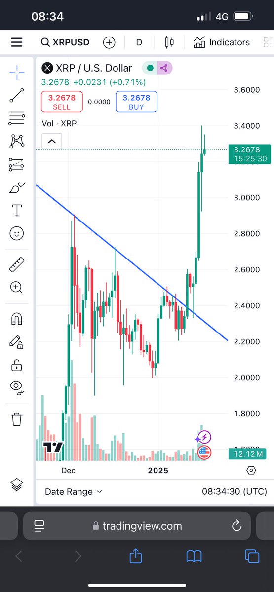 #HEX is mirroring what XRP has just done is it not? 
#PulseChain #pulsex #inc