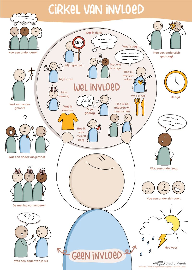 Door Stephen Covey beschreven, door Kim Scheepmaker-Pilon getekend. 
Simpel en positief!

Goed om regelmatig met elkaar te bespreken en te reflecteren.

#minovi #hoogbegaafdheid #hoogbegaafd #cirkelvaninvloed #mindset #zelfvertrouwen
