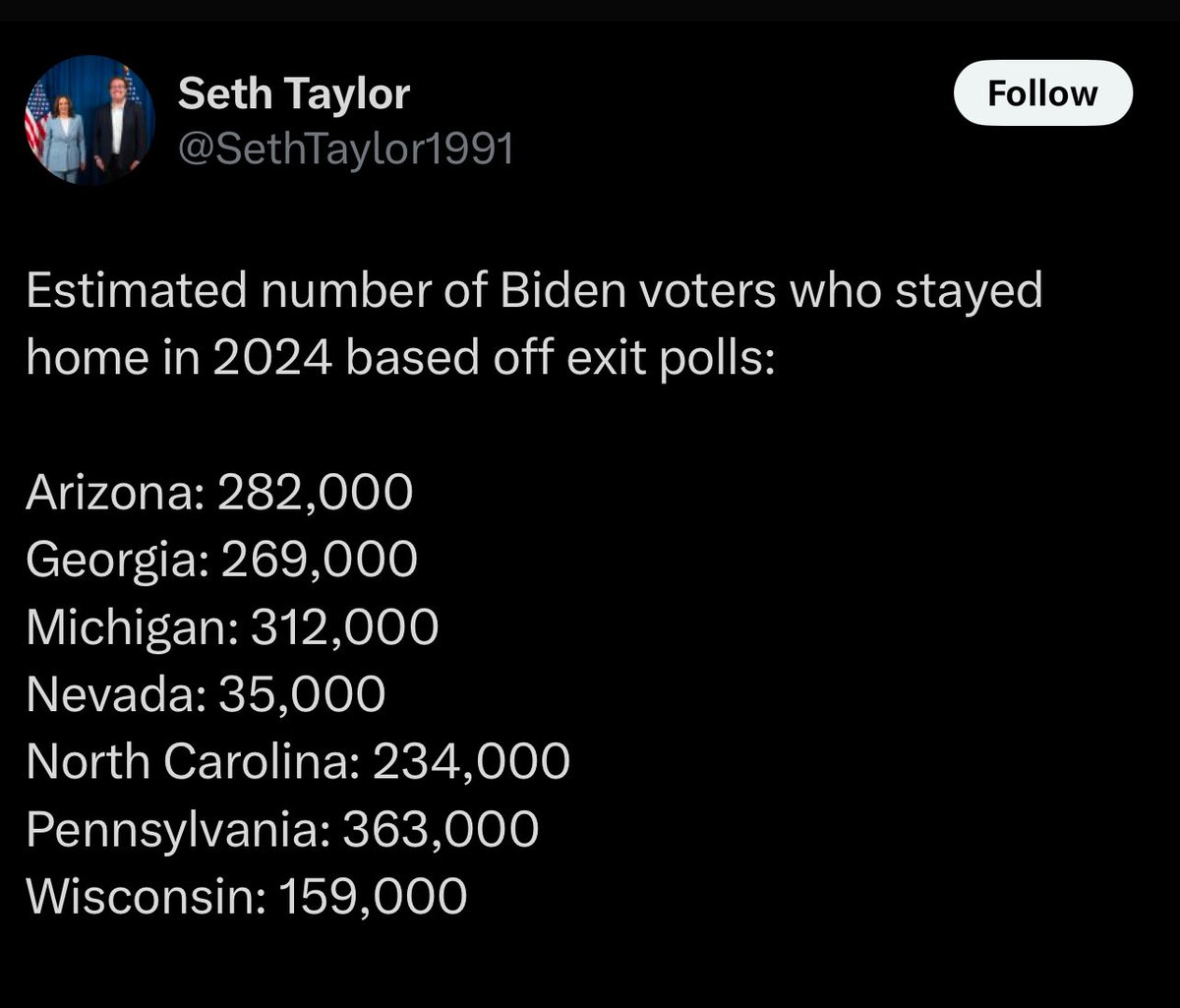 BKMDMAP's tweet photo. @TheOnlyEsta He’s old, Dementia, Crime Bill, Jim Crow Joe, Gaza, Need someone younger, Get rid of him.  I can’t trust her, she’s not Black, Can’t vote for a Woman, eggs, etc.  In a racialized &amp; misogynistic electorate, Dem chaos &amp; forced out a White man for a Black woman, lead to this: https://t.co/AaXxWQYEWE