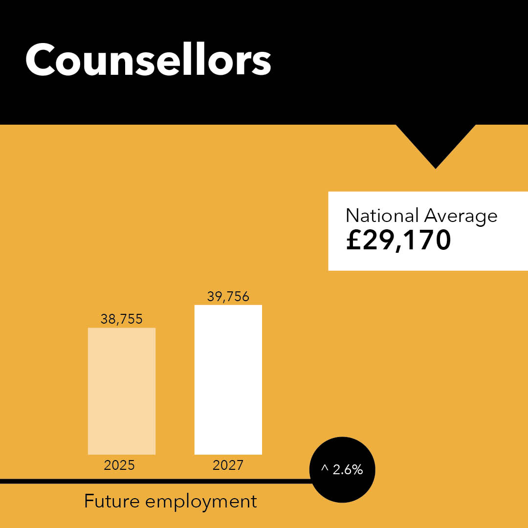 Northern College tweet media