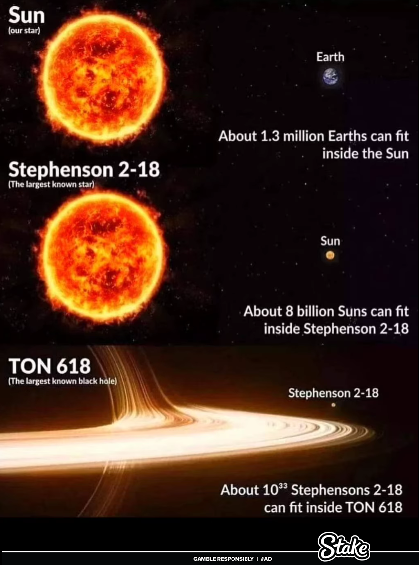 ColoursOfWorld1's tweet photo. The incredible scale of Space. A Thread🧵

1. Perspective is everything. Feel small yet? https://t.co/w54lKWPHmL
