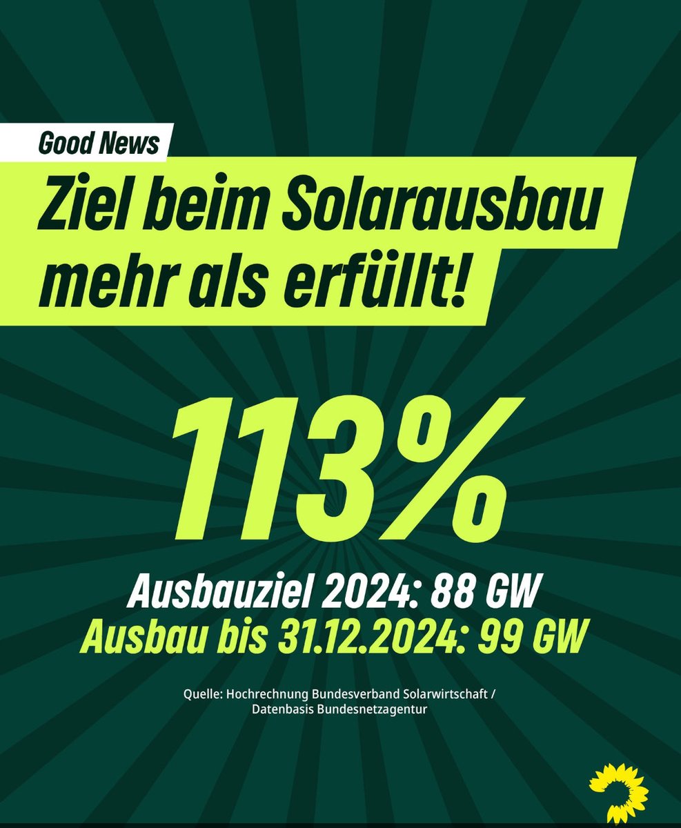 #Habeck4Kanzler #ZeitFürGrün 
#TeamHabeck #HabeckEffekt #TriellMitHabeck