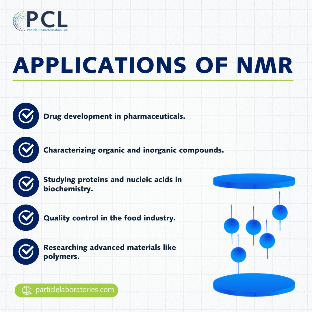 PCL_Labs's tweet photo. 🌍 NMR shapes the future! From drug development to food safety &amp; polymer science, PCL delivers precision &amp; innovation. 
Learn more: https://t.co/OnyNFaeI54 

#NMRApplications #ScientificSolutions https://t.co/hoY4j8Fw5c