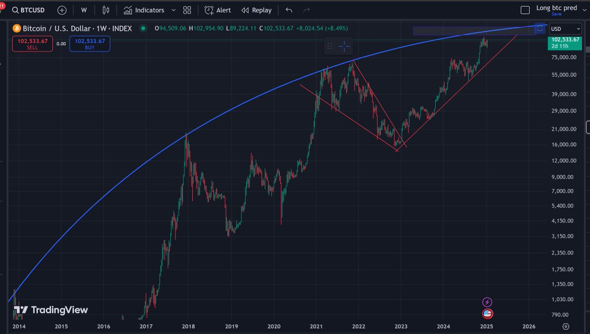 ife_light's tweet photo. Bitcoin is facing a multi-year resistance at 125k, and losing dominance to altcoins. It's time for #Altseason2025 https://t.co/wcVg9YZqi2