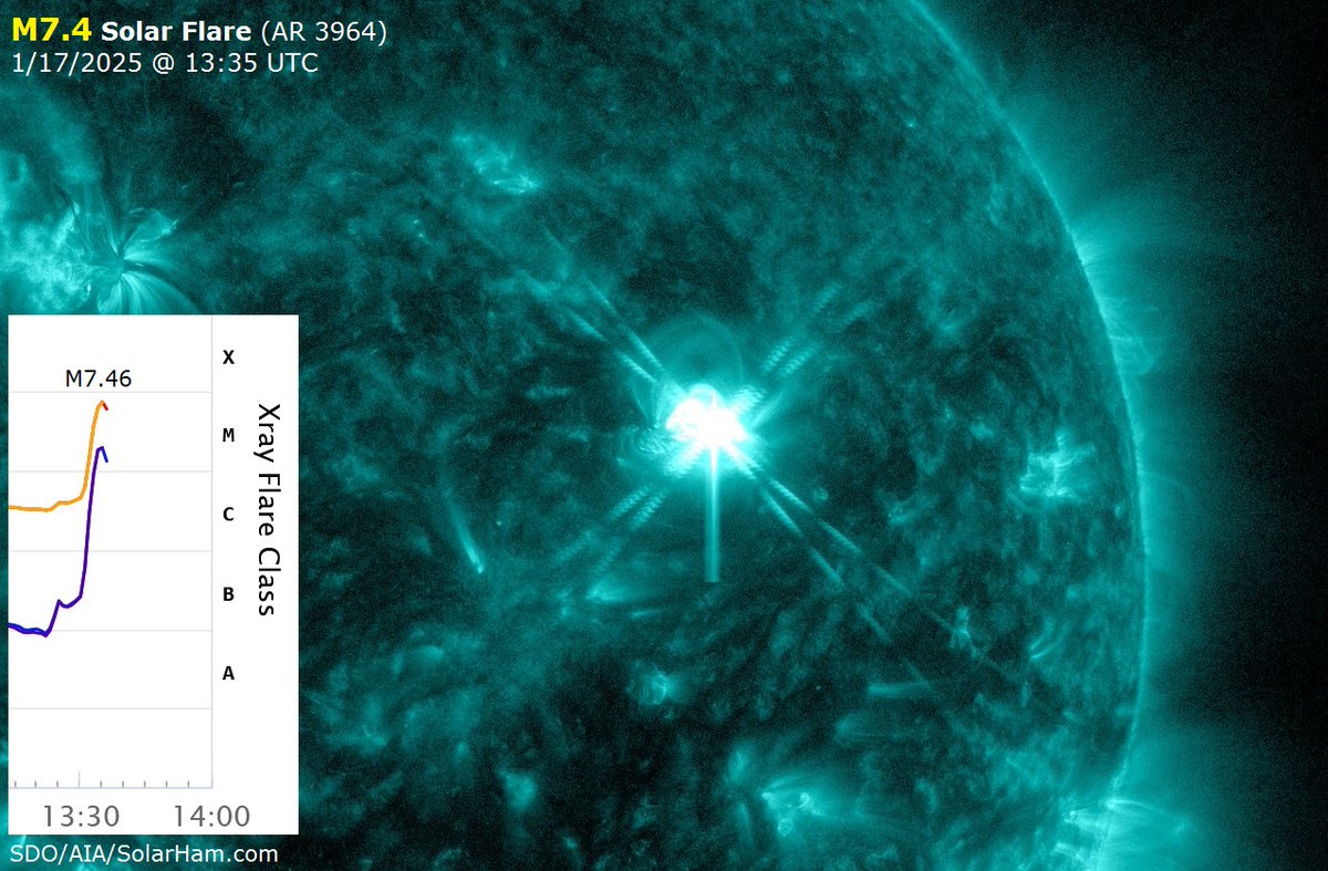 AR  3964 is bringing the Sun back to life with a number of M-Flares  including this impulsive M7.4 event at 13:35 UTC. The region is likely  now a threat for a strong X-Flare. Stay tuned as solar activity is on  the rise.