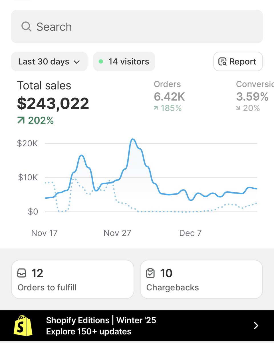 blakeevansnz's tweet image. $243,022 in a month. 

I’m 20.

What’s your excuse?

Like, RT, And comment “paid” and I’ll send you all the sauce for free.