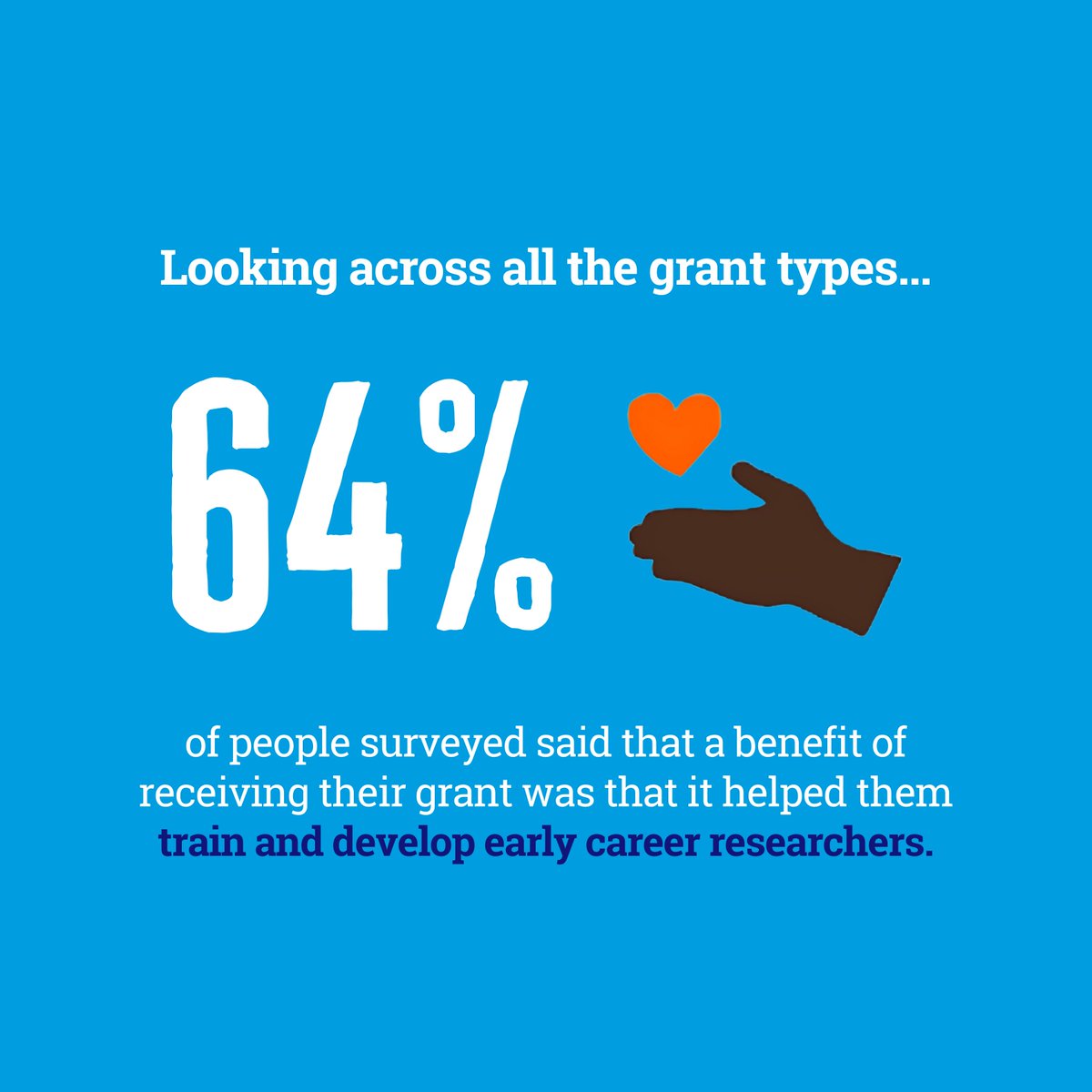 DUK_research's tweet image. Happy #MentoringMonth! We're glad to hear that our Fellowships have empowered Fellows to mentor and support early-career researchers, fostering growth and innovation in the field💙  

#mentorship #diabetes #research