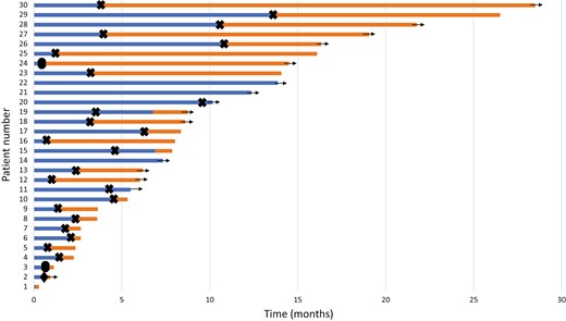 The Oncologist (@oncjournal) on Twitter photo Tivozanib in heavily pretreated pts w/ clear cell RCC: retrospective analysis @mdandersonnews showed ORR 7.7%, PFS 3.8mos, benefit limited to pts w/ indolent disease and prolonged prior TKI therapy <a href="/andrewjohnsmd/">Andrew Johns, MD</a> @docmattcampbell @pavlosmsaouel @onchahn
doi.org/10.1093/oncolo… Tivozanib in heavily pretreated pts w/ clear cell RCC: retrospective analysis @mdandersonnews showed ORR 7.7%, PFS 3.8mos, benefit limited to pts w/ indolent disease and prolonged prior TKI therapy <a href="/andrewjohnsmd/">Andrew Johns, MD</a> @docmattcampbell @pavlosmsaouel @onchahn
doi.org/10.1093/oncolo…