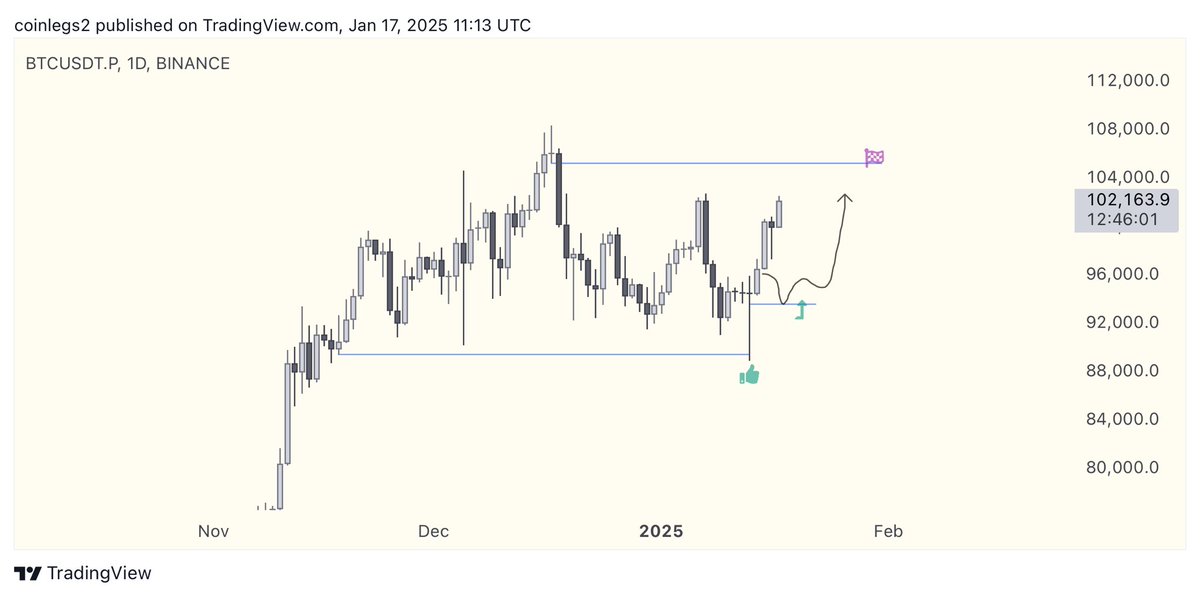 CoinLegs tweet media