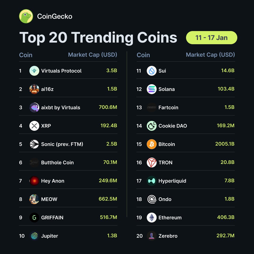 CoinGecko tweet media