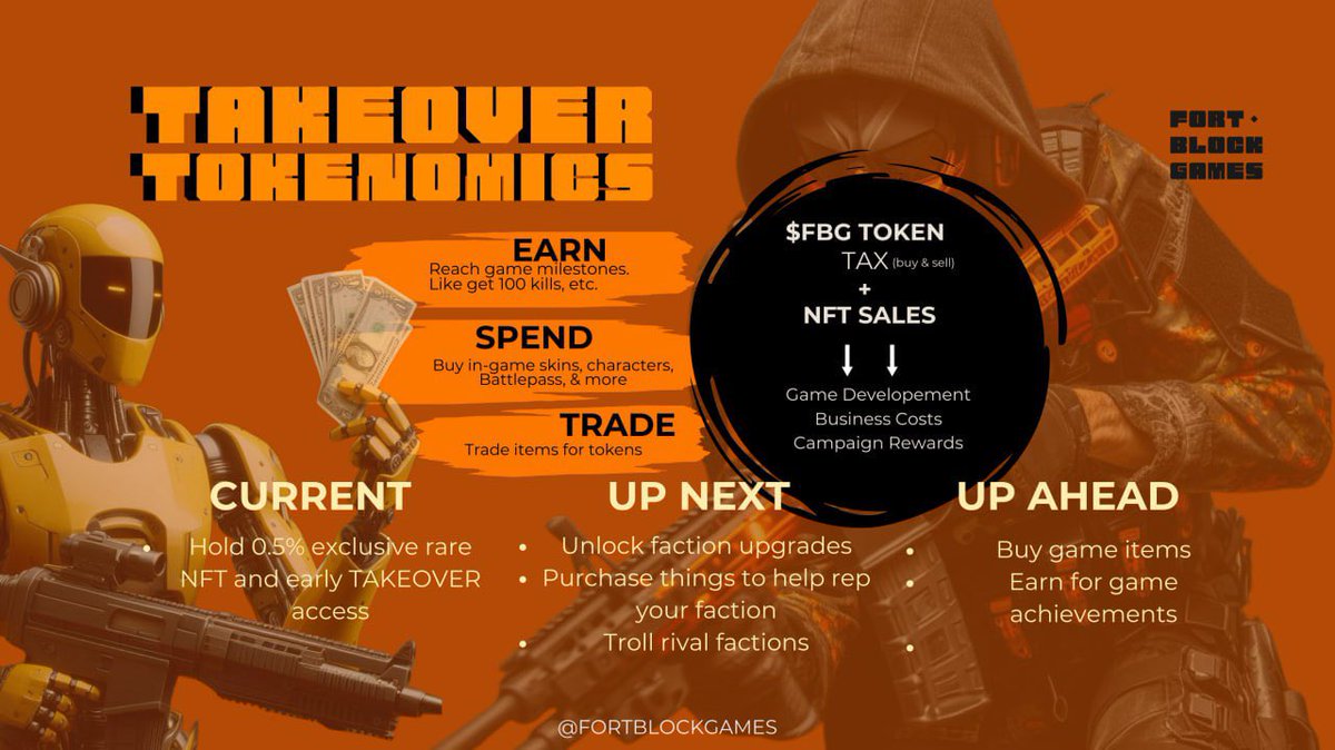 FortBlockGames's tweet photo. @Coachkcrypto We just keep building 🤝

$FBG 

Which Faction Will You Choose @Coachkcrypto 👀

#Gamefi #CryptoGaming https://t.co/oUQ23igA2S