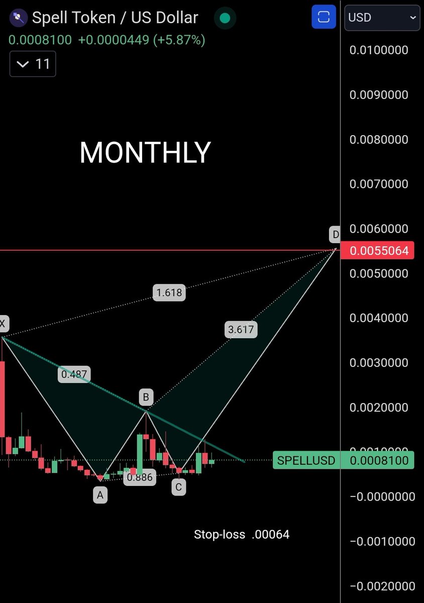 Harmonic Patterns (@AltcoinGem) / Posts / X