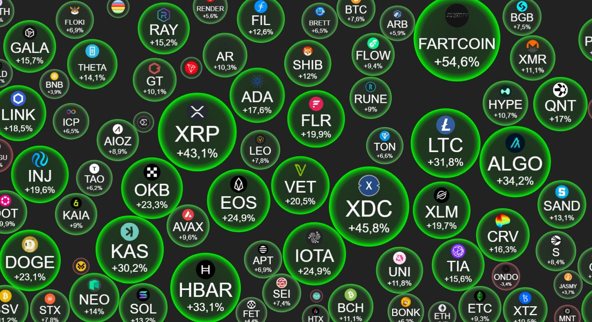 Vendi todas as altcoins só Mative 80% de BTC, Mercado virou de tendência, é baixa por pelo menos 4 meses 😂😂😂😂😂