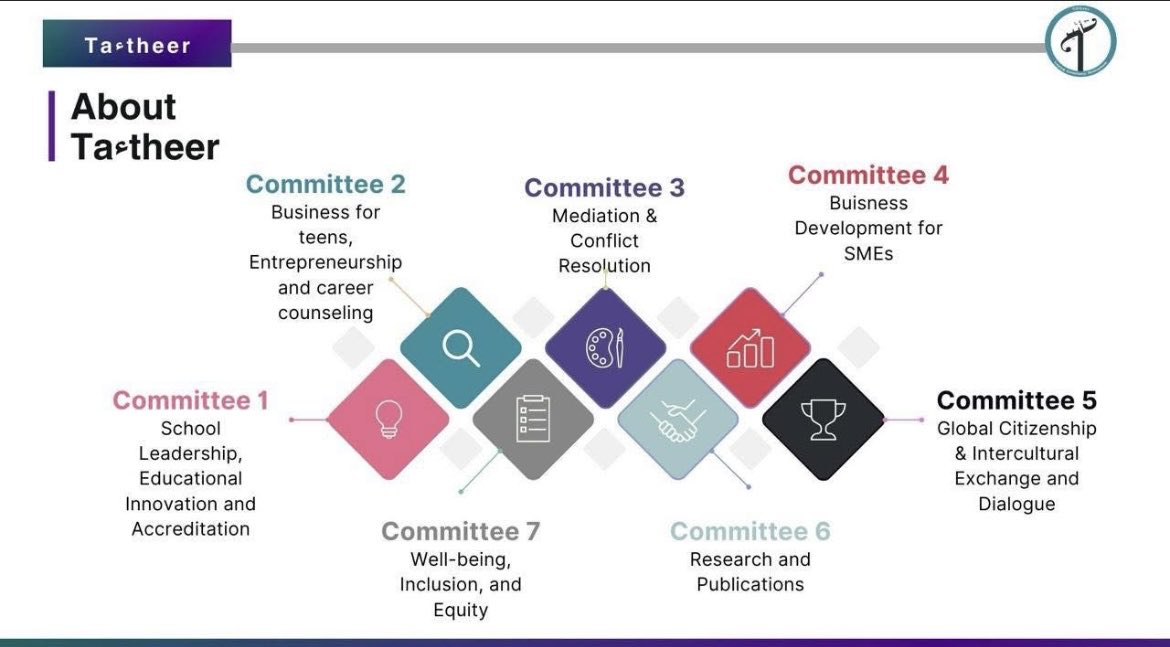 Taءtheer tweet media