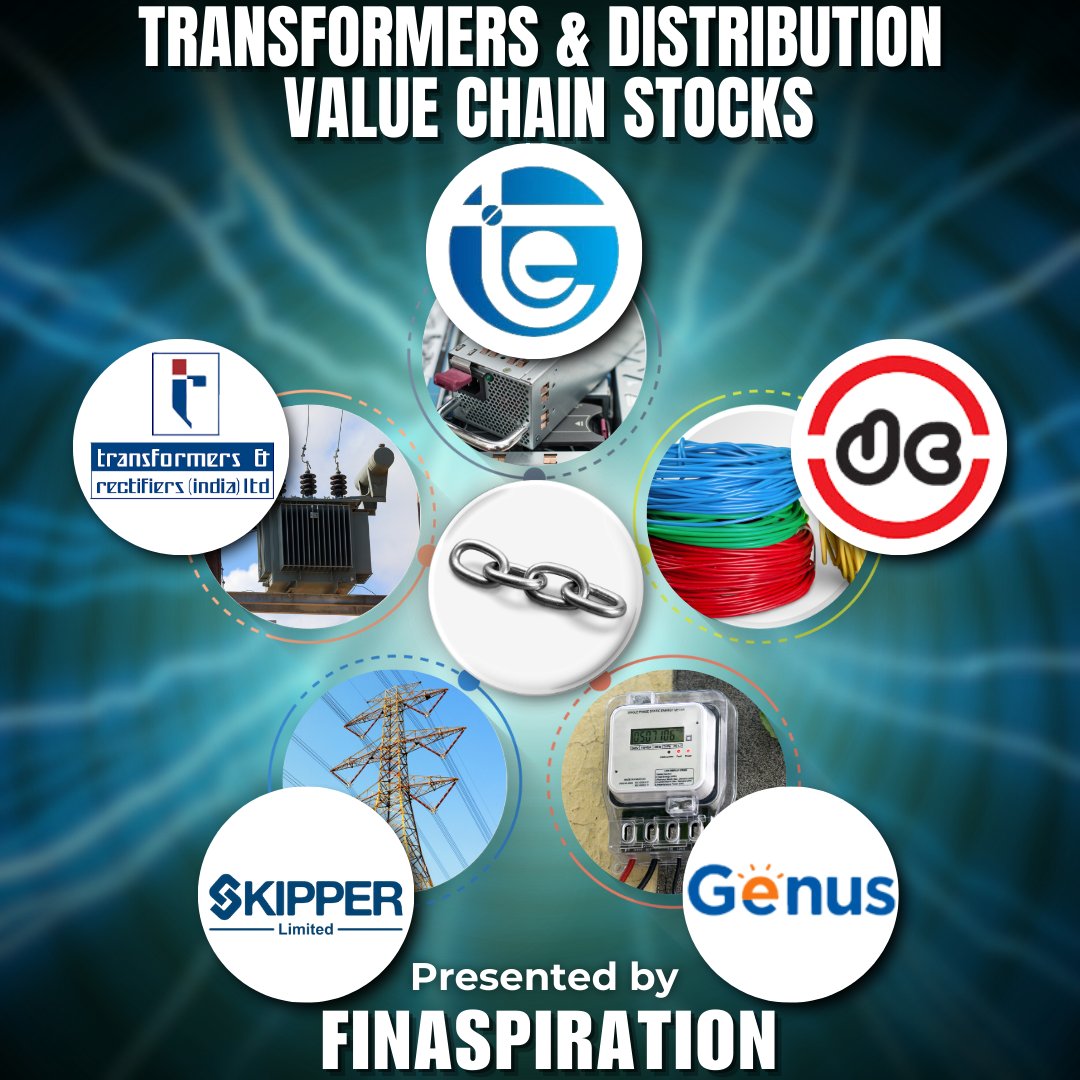 FinAspiration's tweet photo. ⭐ Transformers and Distribution Value Chain Stocks Has Significant Growth Opportunity in India 🇮🇳 🔥
👉 5 Stocks To Focus🔥
🌟 Each Company Analysis 👇
#stockmarketcrash #StockMarket #investing #investments #Transformers #transmission #powerepc #powercables #smartmeter #transformer