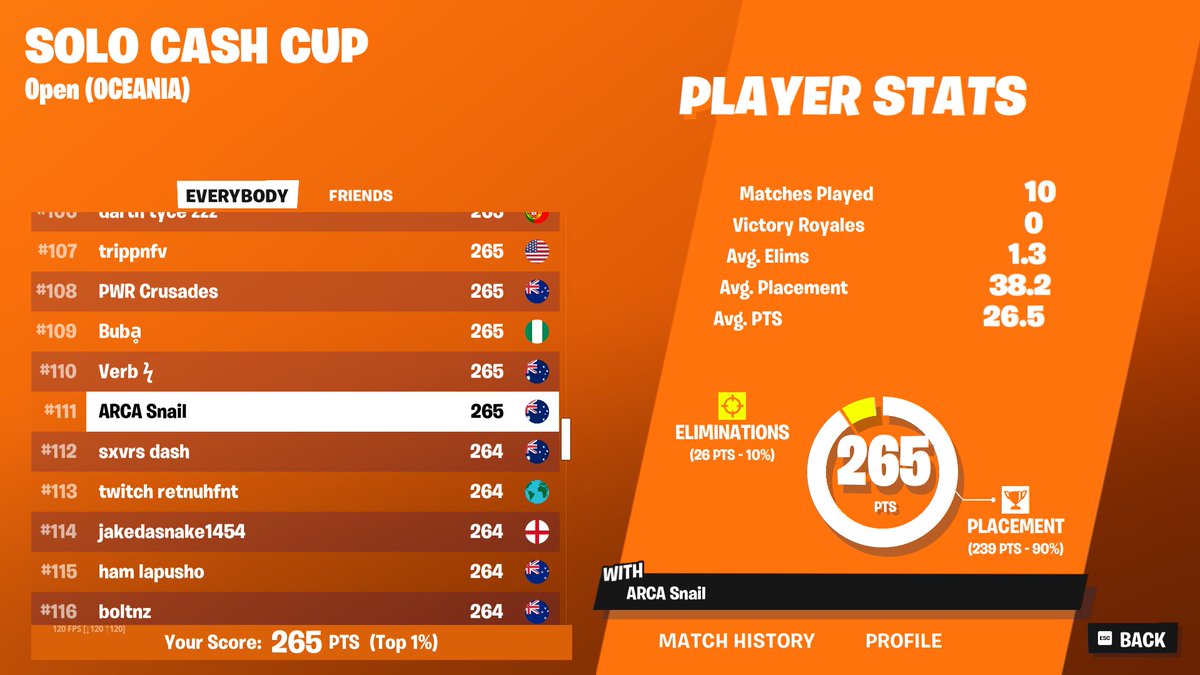 Snail (F/A) tweet media