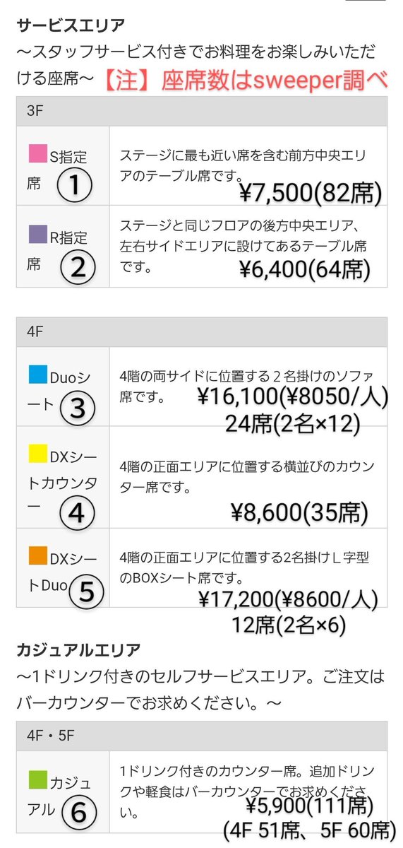 sweeper_canbeer's tweet photo. 3/24 #みゆな のビルボード東京ワンマン、チケット種別よく分からないので金額・座席数を書き込んでみた。
会場の立体図も！
狙い目はどこの席かなぁ？

❶FC抽選先行
　1/11～1/19(日)←
❷Club BBL会員・法人会員先行
　1/27～
❸一般発売
　2/3～

※座席数はsweeper調べ
※以下はあくまで参考です https://t.co/om3wSuRvJJ