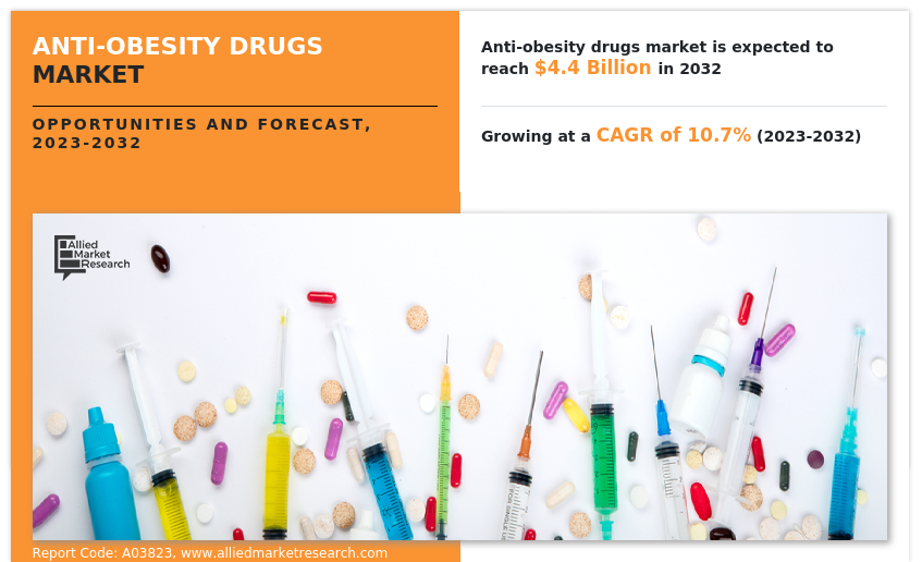 ResearchJackson's tweet photo. Anti-Obesity Drugs Market Size, Share, Growth, Trends, Forecast 2025-2035 || Research Report

Get More Info@ https://t.co/mNK9Rgry3u

#AntiObesityDrugsMarket #AntiObesityDrugs #ObesityDrugs #AntiObesity #Obesity https://t.co/fGX5dc0uBv
