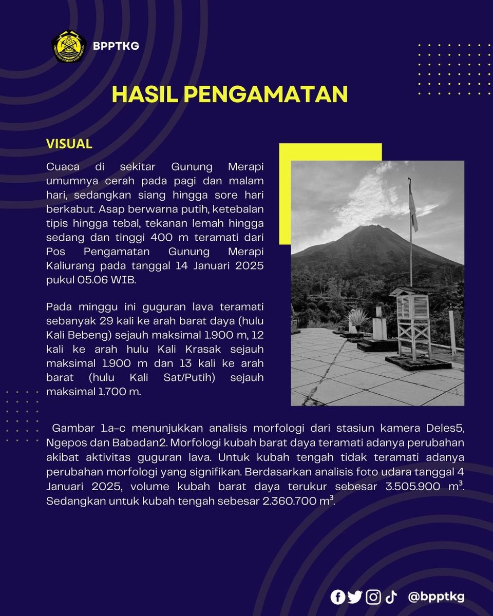 BPPTKG's tweet photo. Halo Warga Merapi!
Berikut kami sampaikan Laporan Aktivitas G. Merapi Tanggal 10 - 16 Januari 2025. Laporan dapat diunduh pada tautan berikut : https://t.co/NhFypioWRI

#aktivitasmerapi  #siagamerapi https://t.co/FOClNTl6wF