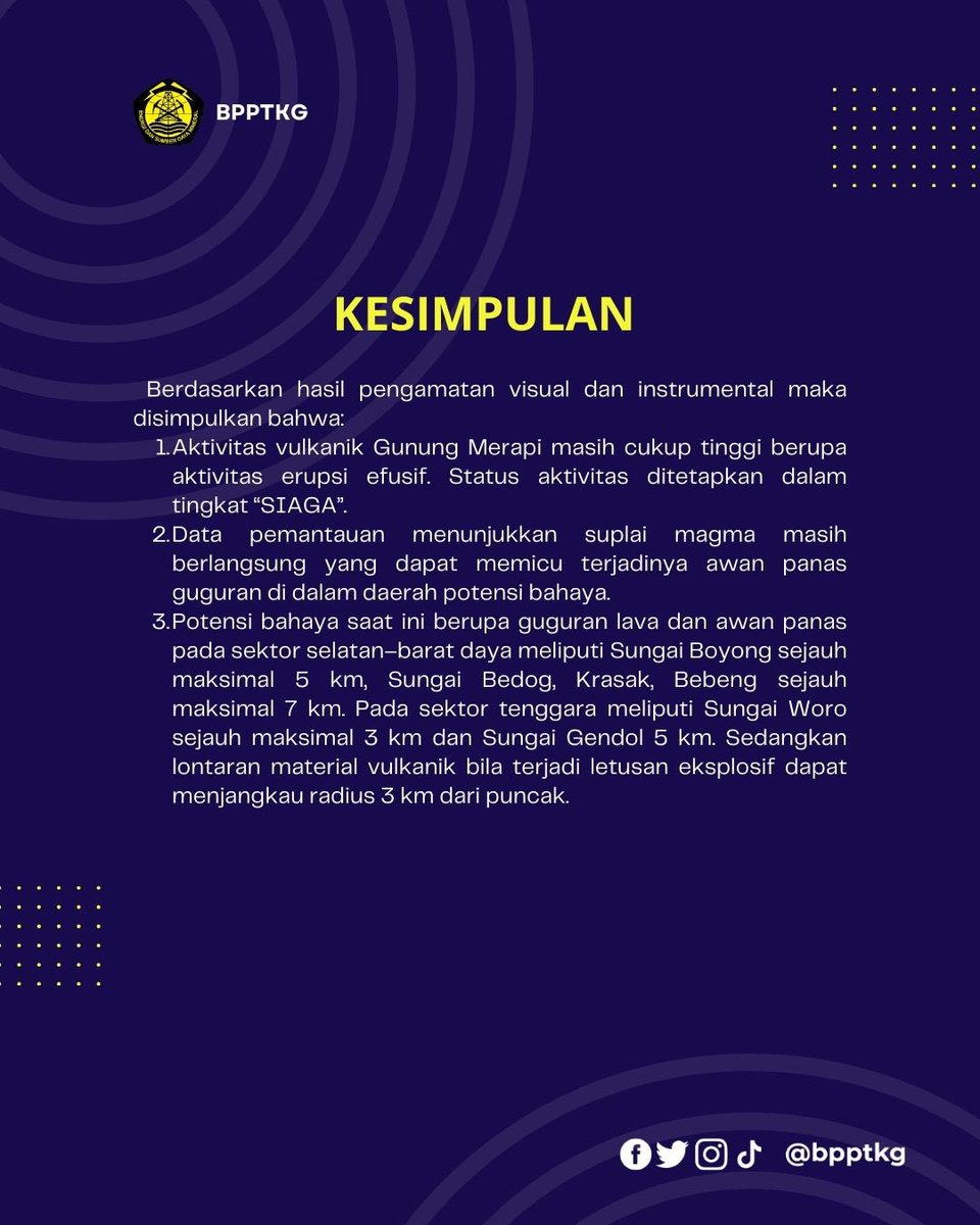 BPPTKG's tweet photo. Halo Warga Merapi!
Berikut kami sampaikan Laporan Aktivitas G. Merapi Tanggal 10 - 16 Januari 2025. Laporan dapat diunduh pada tautan berikut : https://t.co/NhFypioWRI

#aktivitasmerapi  #siagamerapi https://t.co/FOClNTl6wF