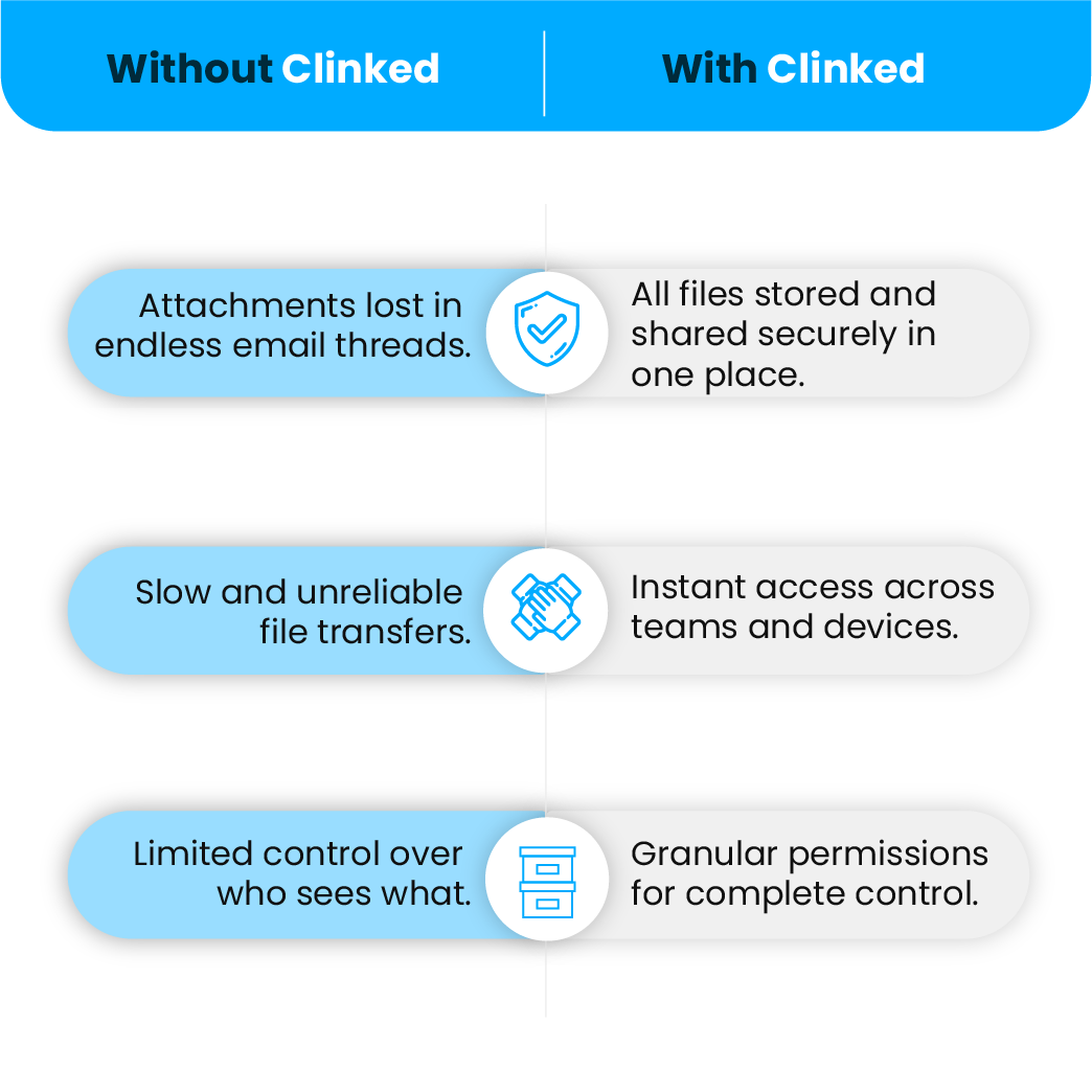 clinked's tweet image. 📂 Say goodbye to lost attachments and unreliable transfers. With Clinked:

✔ Store and share securely in one place
✔ Access files anytime, anywhere
✔ Set granular permissions for full control

Explore more: hubs.ly/Q032YVcC0
#FileSharing #Clinked