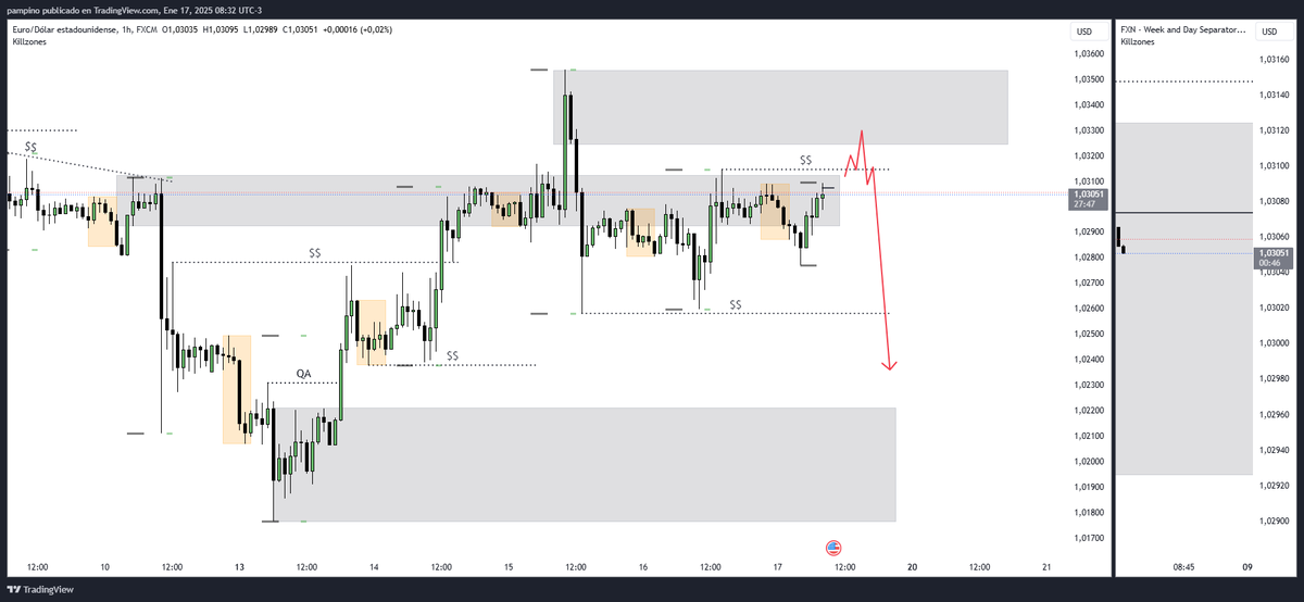 Pampinacci's tweet photo. #eurusd #forex Esperando manipulacion del rango y ventas. https://t.co/PszgJp2Tfd