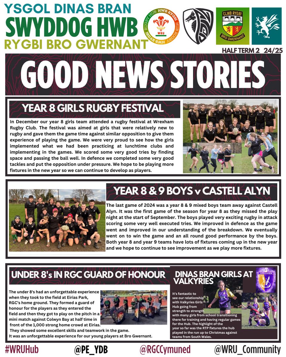 Dinas Brân PE (@pe_ydb) on Twitter photo Straeon newyddion da 🏉 hanner tymor 2 👌Lot o 🏉 yn yr ysgol a <a href="/CRBroGwernant/">Clwb Rygbi Bro Gwernant</a>
Good news stories last half term 🏉
Lots of rugby played at school and <a href="/CRBroGwernant/">Clwb Rygbi Bro Gwernant</a> <a href="/RGCCymuned/">Cymuned RGC Community</a> Straeon newyddion da 🏉 hanner tymor 2 👌Lot o 🏉 yn yr ysgol a <a href="/CRBroGwernant/">Clwb Rygbi Bro Gwernant</a>
Good news stories last half term 🏉
Lots of rugby played at school and <a href="/CRBroGwernant/">Clwb Rygbi Bro Gwernant</a> <a href="/RGCCymuned/">Cymuned RGC Community</a>