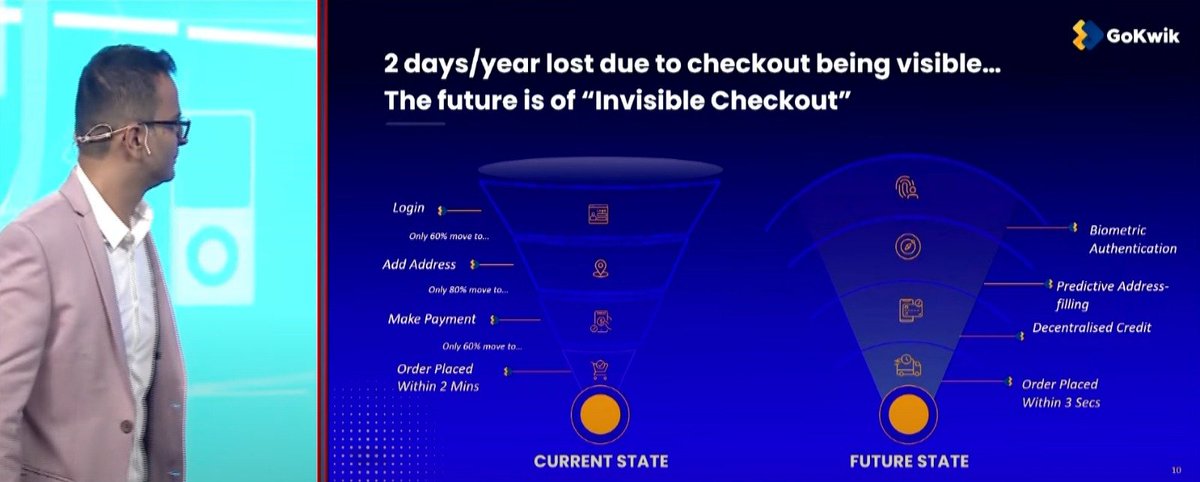 gokwik's tweet photo. Currently 2 days/year are lost due to lengthy checkout processes!
The future of checkout is invisible, saving time and boosting conversions! Are you ready for it?
#FutureOfCommerce2 #CommCon2 https://t.co/JnzBdHndAL
